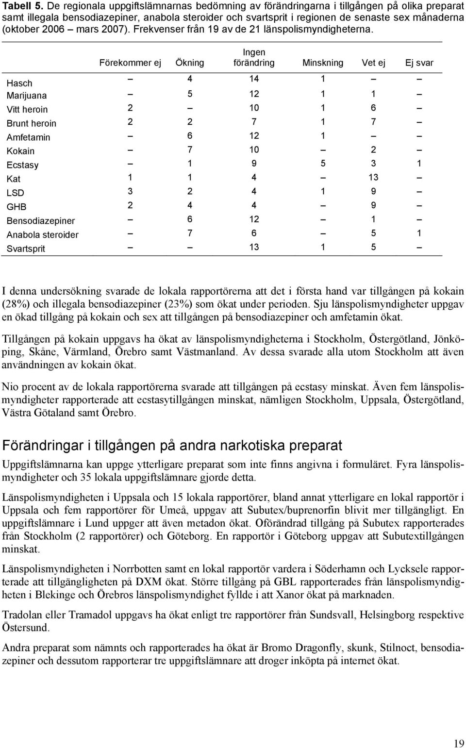 2006 mars 2007). Frekvenser från 19 av de 21 länspolismyndigheterna.