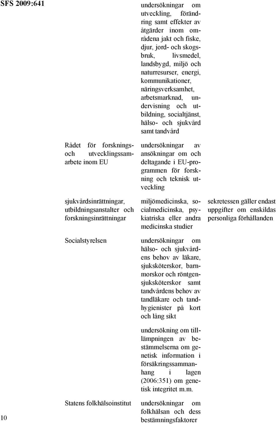 sjukvårdsinrättningar, utbildningsanstalter och forskningsinrättningar undersökningar av ansökningar om och deltagande i EU-programmen för forskning och teknisk utveckling miljömedicinska,