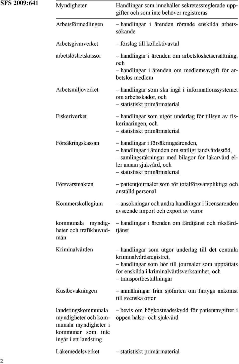 kommuner som inte ingår i ett landsting Läkemedelsverket handlingar i ärenden rörande enskilda arbetssökande förslag till kollektivavtal handlingar i ärenden om arbetslöshetsersättning, och