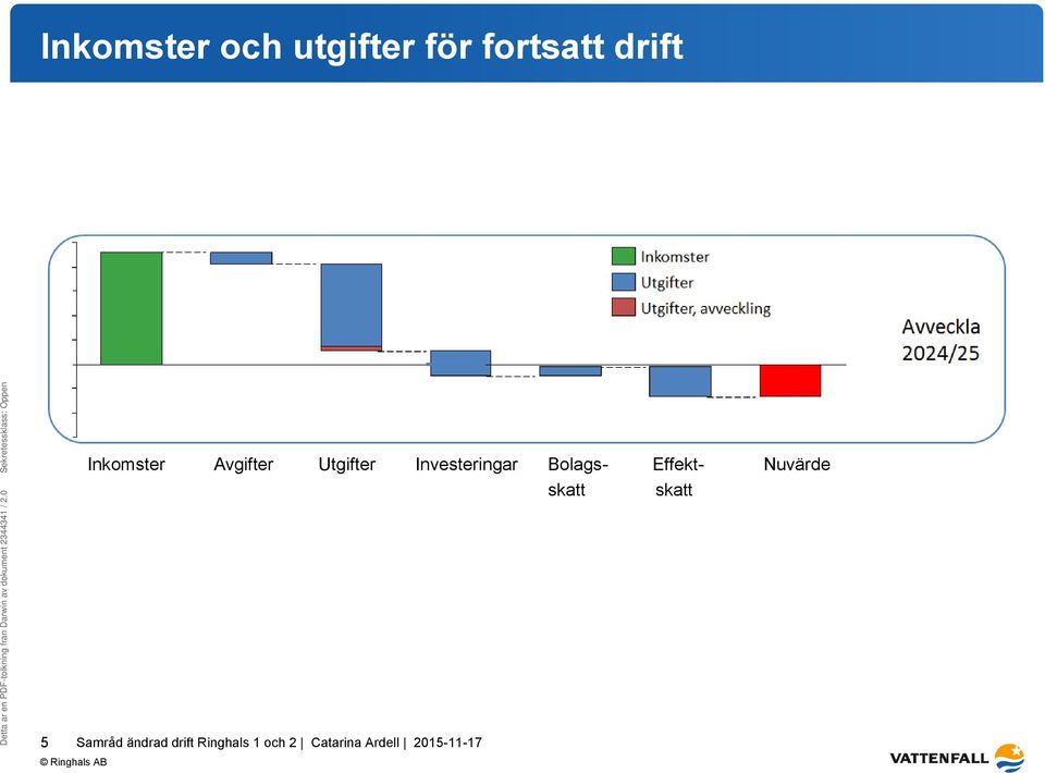 Avgifter Utgifter