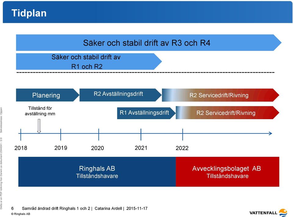 Planering Tillstånd för avställning mm R2 Avställningsdrift R1 Avställningsdrift R2