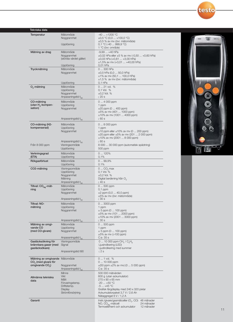 .. 300 hpa ±0,5 hpa (0,0... 50,0 hpa) ±1% av mv (50,1... 100,0 hpa) ±1,5 % av mv (övr. mätområde) 0,1 hpa 0... 21 vol. % 0,1 Vol. % ±0,2 Vol. % 20 s 0... 4 000 ppm 1 ppm ±20 ppm (0.