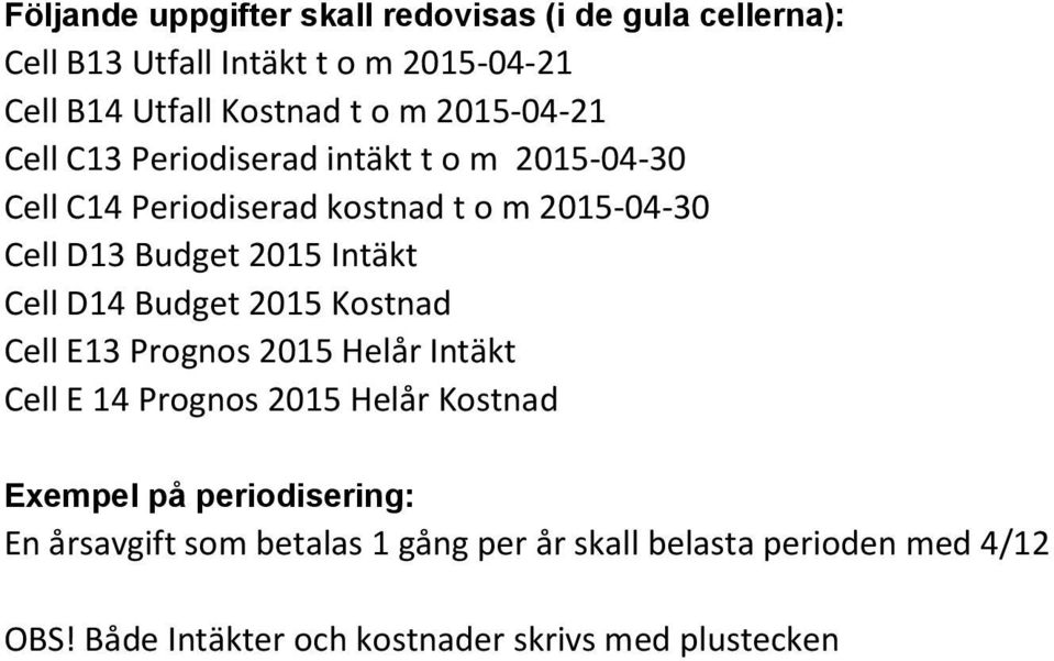 Intäkt Cell D14 Budget 2015 Kostnad Cell E13 Prognos 2015 Helår Intäkt Cell E 14 Prognos 2015 Helår Kostnad Exempel på