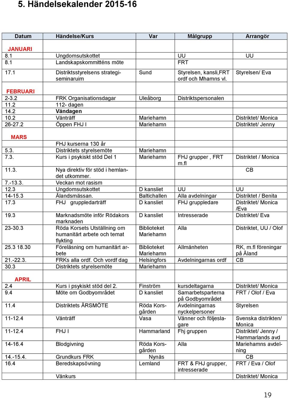2 Vändagen 10.2 Vänträff Mariehamn Distriktet/ Monica 26-27.2 Öppen FHJ I Mariehamn Distriktet/ Jenny MARS FHJ kurserna 130 år 5.3. Distriktets styrelsemöte Mariehamn 7.3. Kurs i psykiskt stöd Del 1 Mariehamn FHJ grupper, FRT Distriktet / Monica m.