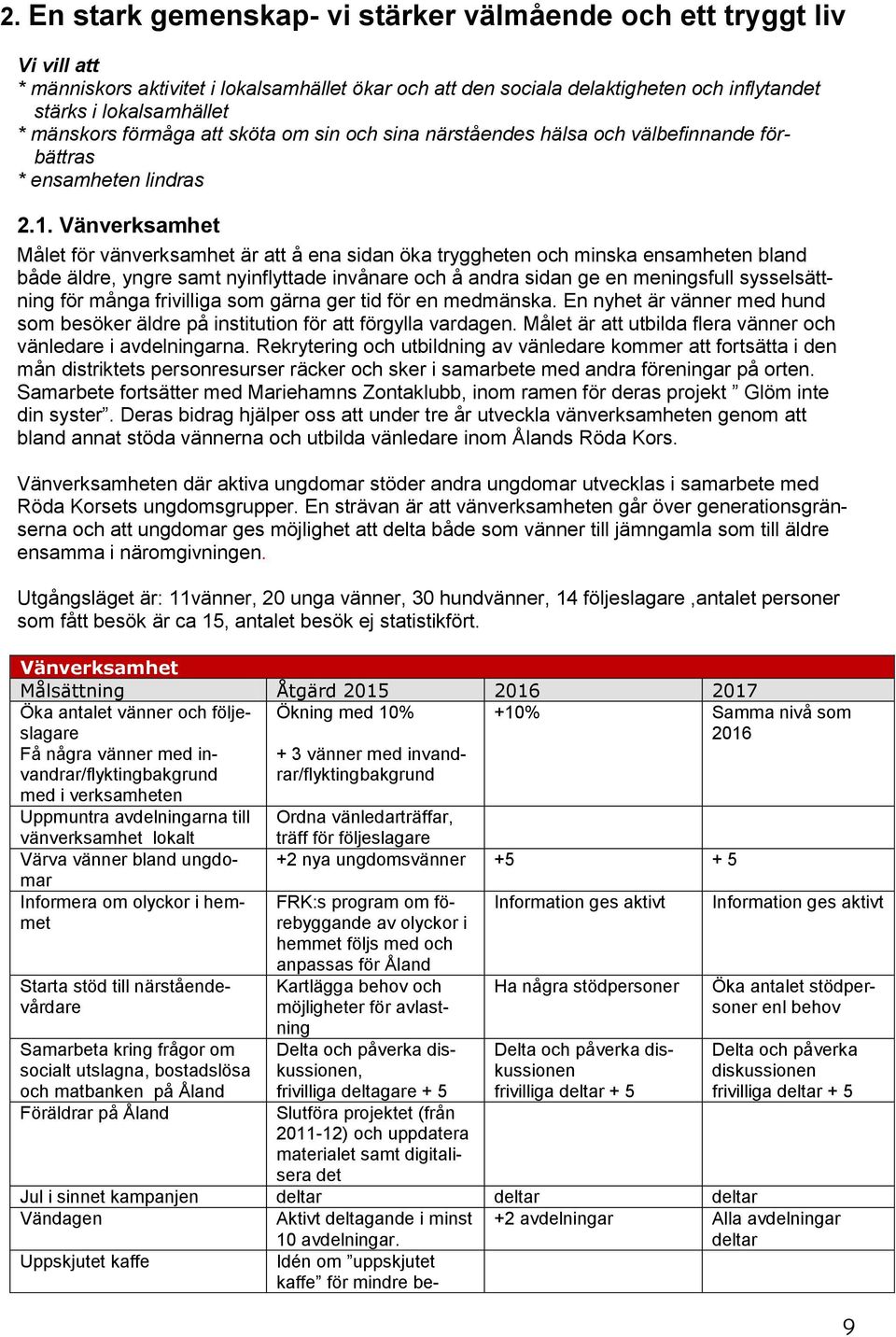 Vänverksamhet Målet för vänverksamhet är att å ena sidan öka tryggheten och minska ensamheten bland både äldre, yngre samt nyinflyttade invånare och å andra sidan ge en meningsfull sysselsättning för