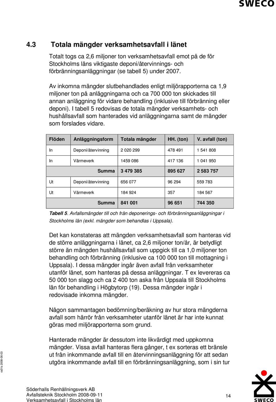 Av inkomna mängder slutbehandlades enligt miljörapporterna ca 1,9 miljoner ton på anläggningarna och ca 700 000 ton skickades till annan anläggning för vidare behandling (inklusive till förbränning