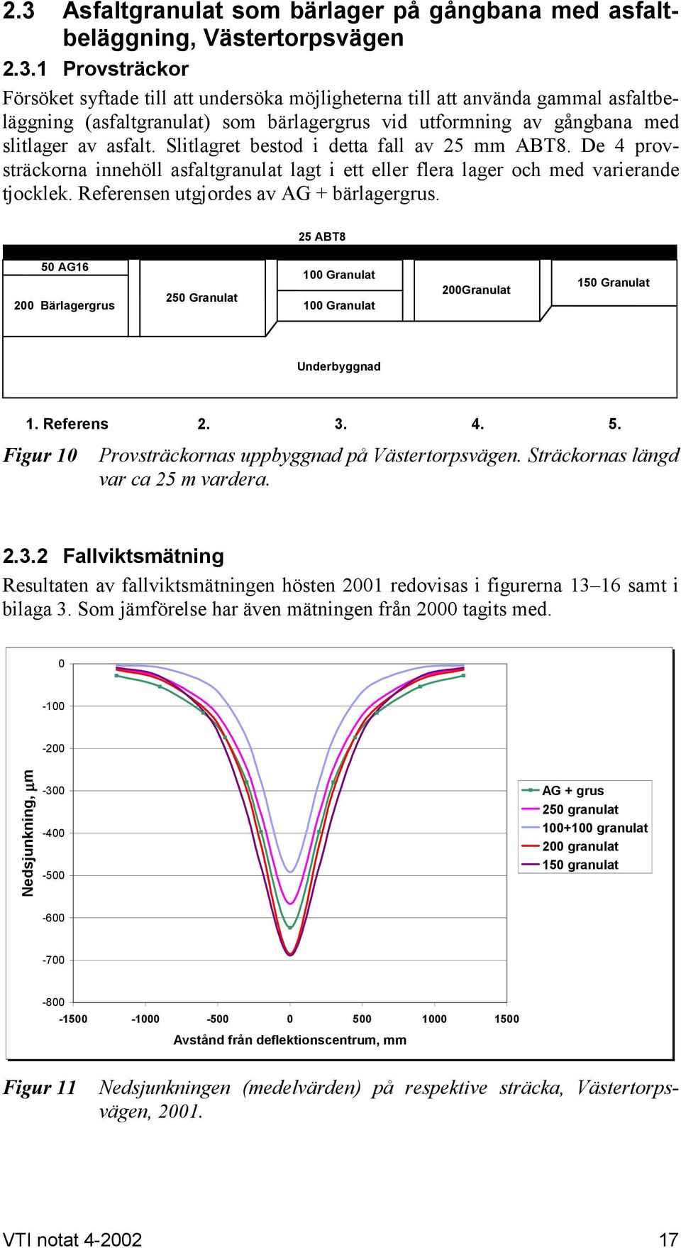 25 ABT8 50 AG16 100 Granulat 200 Bärlagergrus 250 Granulat 100 Granulat 200Granulat 150 Granulat Underbyggnad 1. Referens 2. 3. 4. Figur 10 Provsträckornas uppbyggnad på Västertorpsvägen.