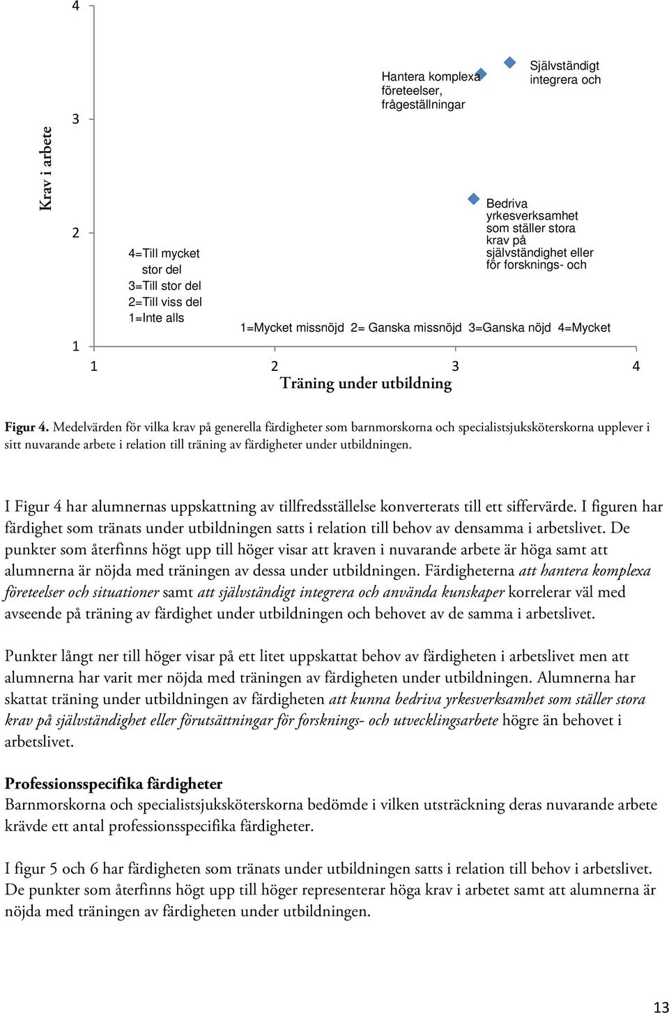 Medelvärden för vilka krav på generella färdigheter som barnmorskorna och specialistsjuksköterskorna upplever i sitt nuvarande arbete i relation till träning av färdigheter under utbildningen.