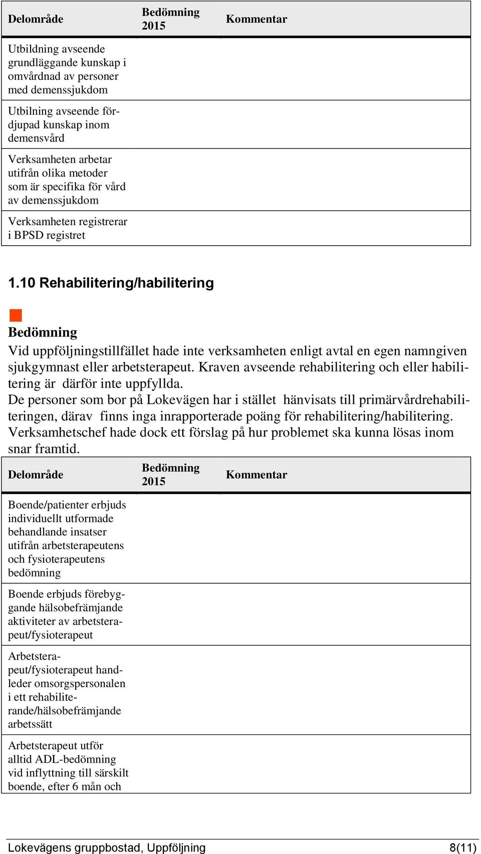 10 Rehabilitering/habilitering Vid uppföljningstillfället hade inte verksamheten enligt avtal en egen namngiven sjukgymnast eller arbetsterapeut.