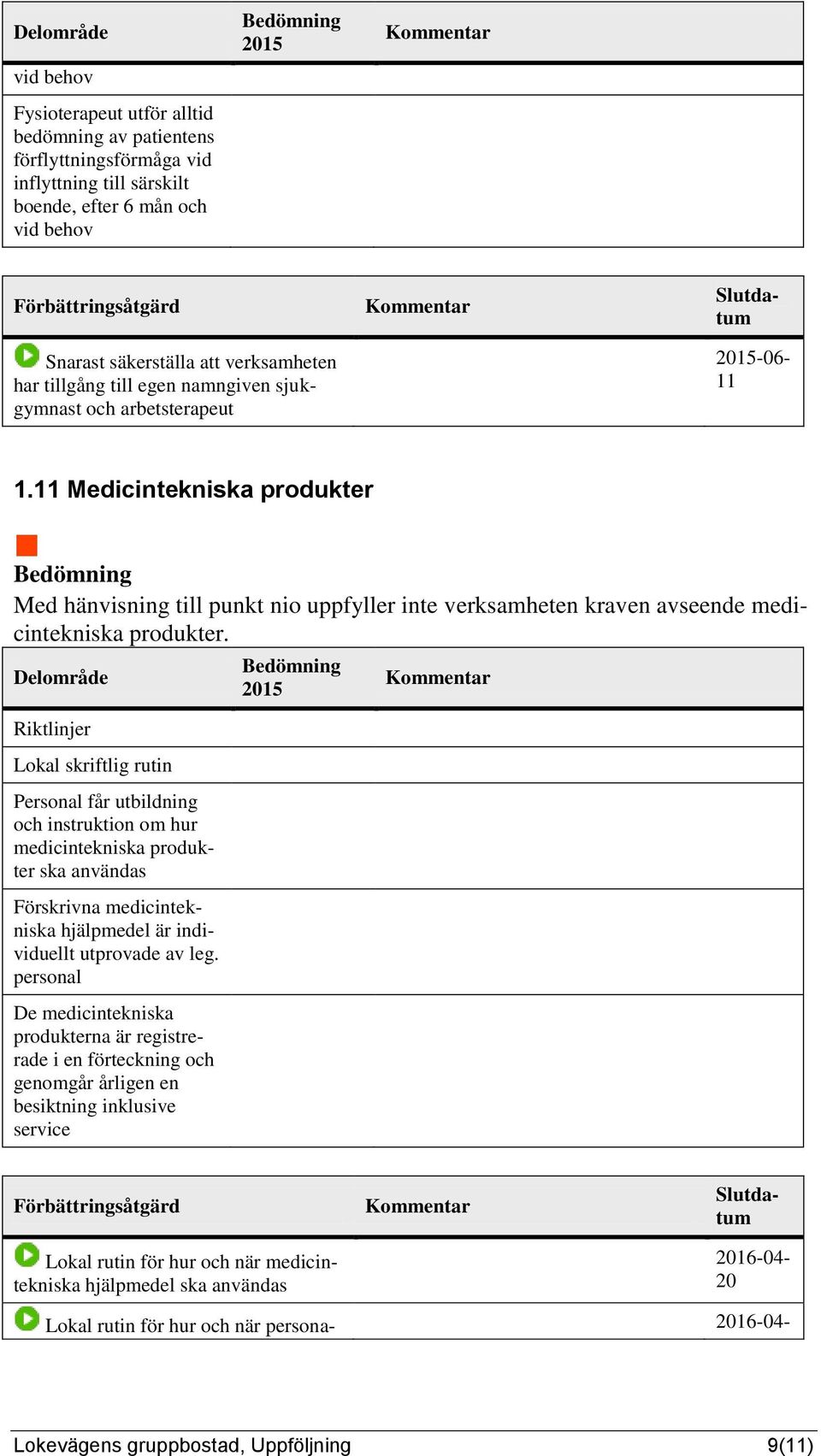 Riktlinjer Lokal skriftlig rutin Personal får utbildning och instruktion om hur medicintekniska produkter ska användas Förskrivna medicintekniska hjälpmedel är individuellt utprovade av leg.