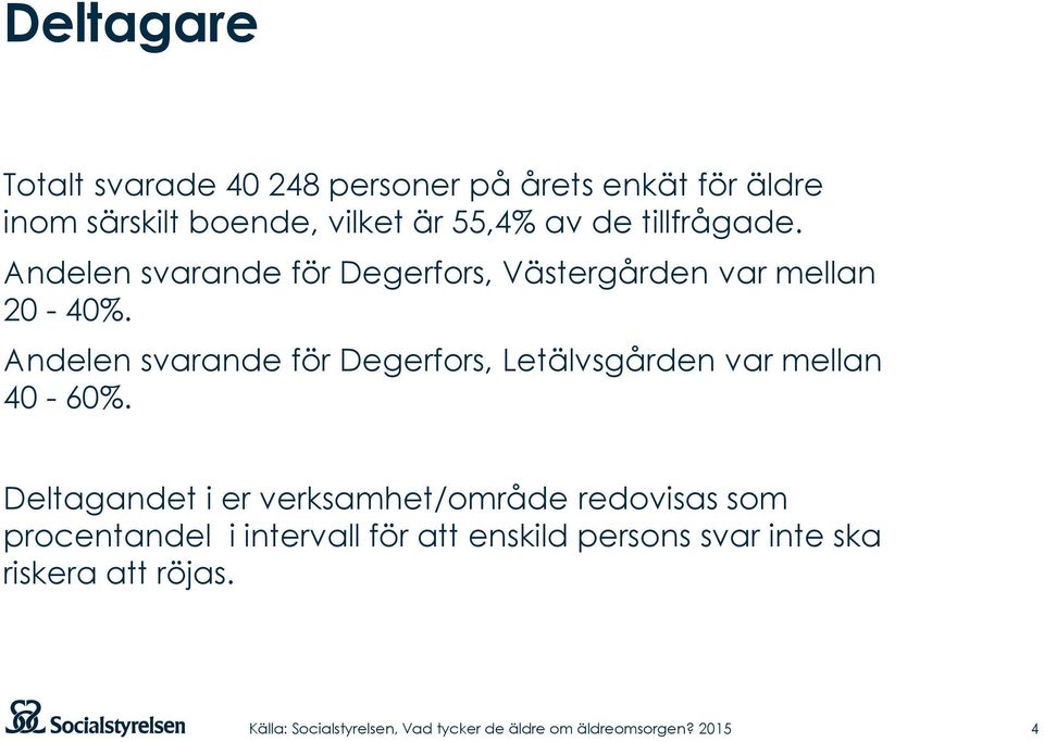 Andelen svarande för Degerfors, Letälvsgården var mellan 40-60%.