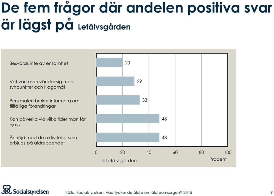 brukar informera om tillfälliga förändringar 33 Kan påverka vid vilka tider man