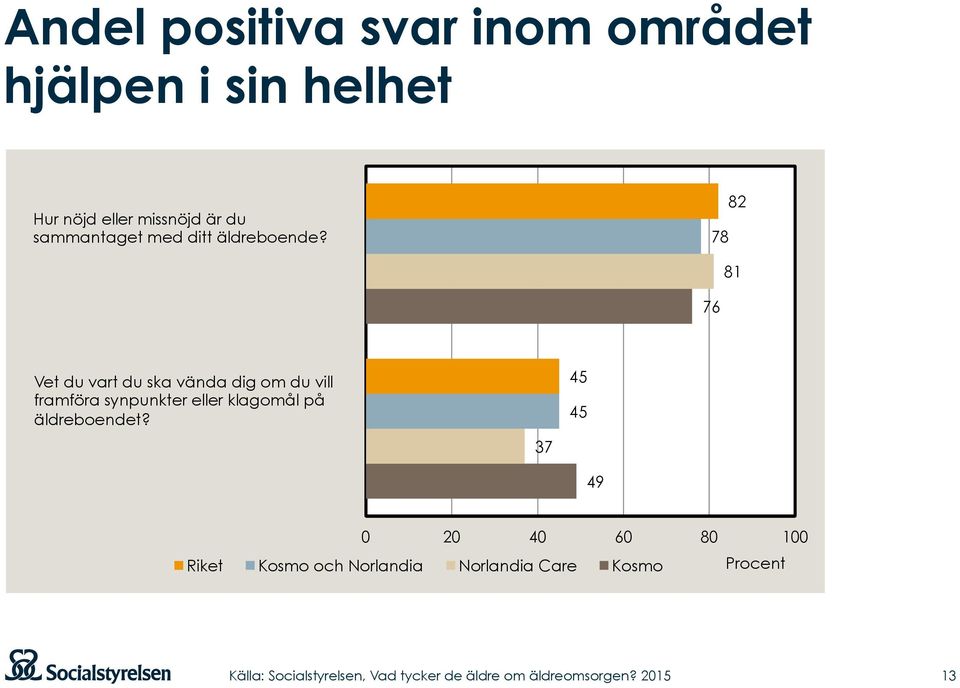 78 82 81 76 Vet du vart du ska vända dig om du vill framföra synpunkter eller