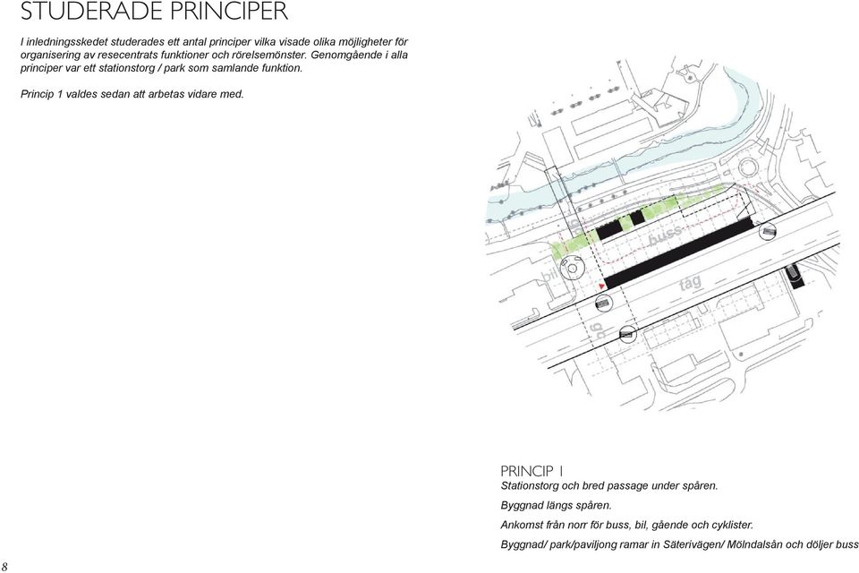 Princip 1 valdes sedan att arbetas vidare med. 8 PRINCIP 1 Stationstorg och bred passage under spåren. Byggnad längs spåren.