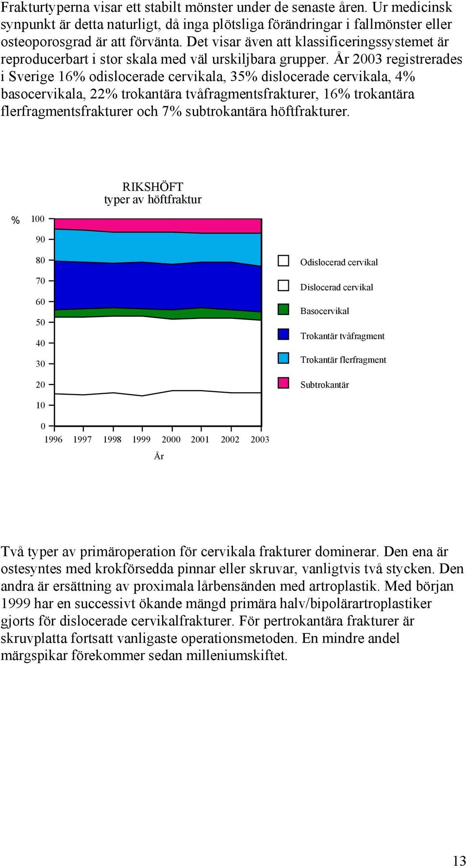 År 3 registrerades i Sverige 16% odislocerade cervikala, 35% dislocerade cervikala, 4% basocervikala, 22% trokantära tvåfragmentsfrakturer, 16% trokantära flerfragmentsfrakturer och 7% subtrokantära