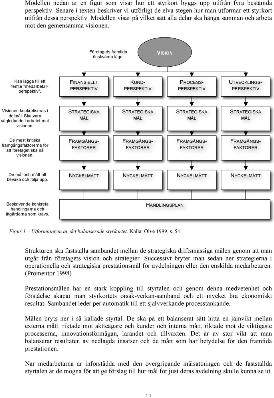 Modellen visar på vilket sätt alla delar ska hänga samman och arbeta mot den gemensamma visionen. Företagets framtida önskvärda läge. VISION Kan lägga till ett femte medarbetarperspektiv.