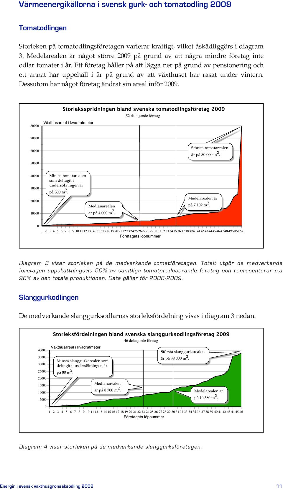 Ett företag håller på att lägga ner på grund av pensionering och ett annat har uppehåll i år på grund av att växthuset har rasat under vintern. Dessutom har något företag ändrat sin areal inför 2009.