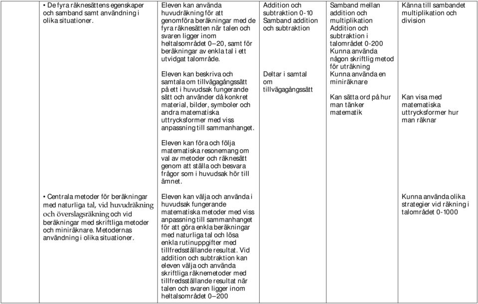 Eleven kan beskriva och samtala om tillvägagångssätt på ett i huvudsak fungerande sätt och använder då konkret material, bilder, symboler och andra matematiska uttrycksformer med viss anpassning till