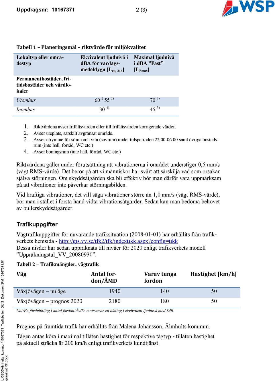 3. Avser utrye för sön och vila (sovru) under tidsperioden 22.00-06.00 sat övriga bostadsru (inte hall, förråd, WC etc.) 4. Avser boningsru (inte hall, förråd, WC etc.