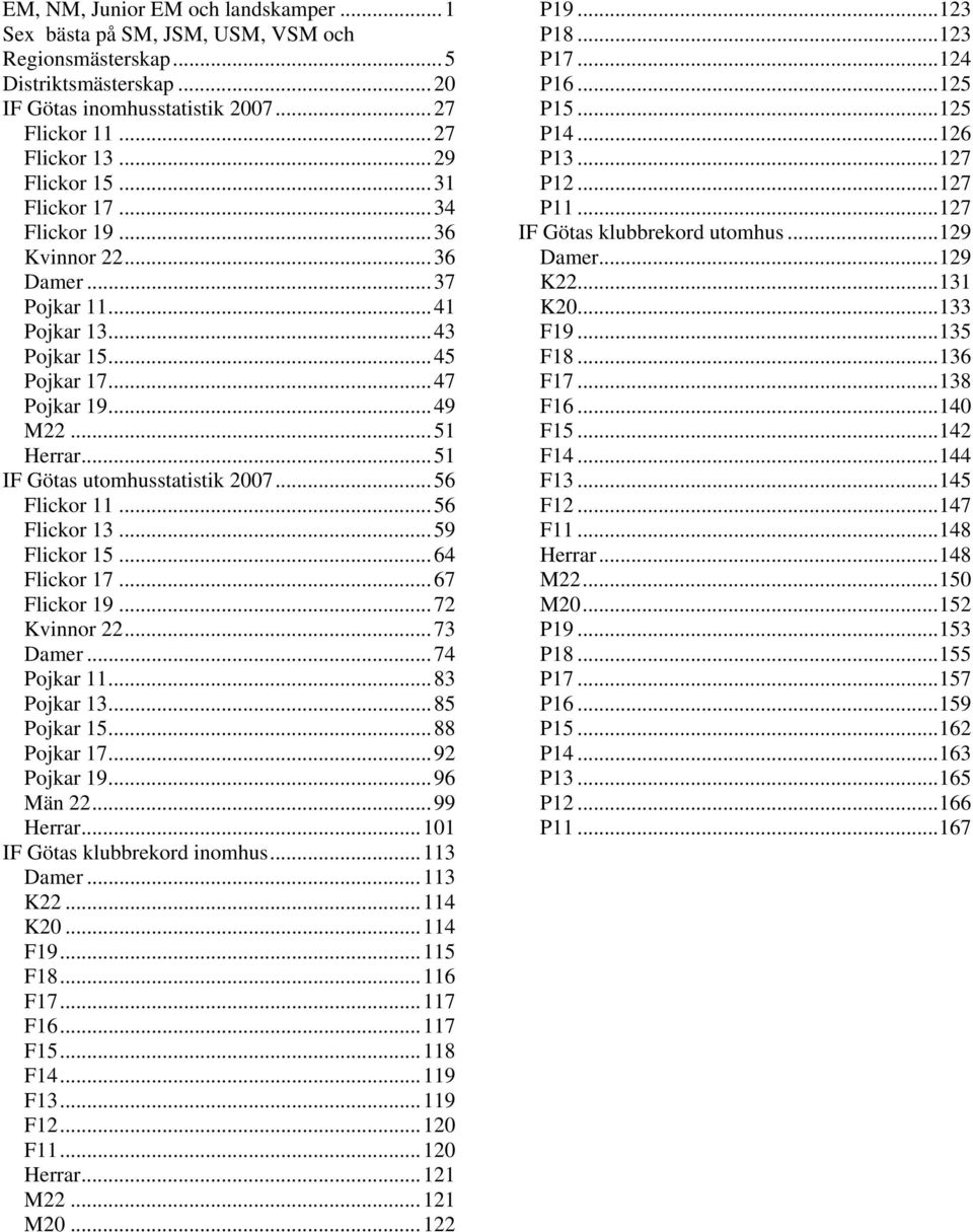 ..56 Flickor 11...56 Flickor 13...59 Flickor 15...64 Flickor 17...67 Flickor 19...72 Kvinnor 22...73 Damer...74 Pojkar 11...83 Pojkar 13...85 Pojkar 15...88 Pojkar 17...92 Pojkar 19...96 Män 22.