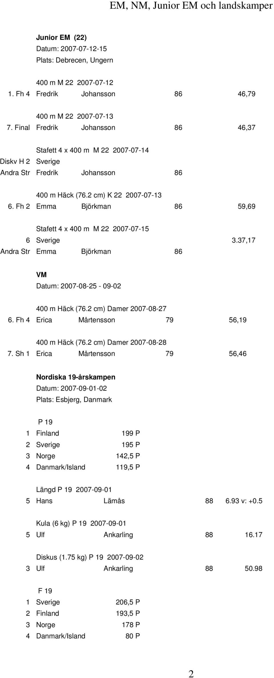 Fh 2 Emma Björkman 86 59,69 Stafett 4 x 400 m M 22 2007-07-15 6 Sverige 3.37,17 Andra Str Emma Björkman 86 VM Datum: 2007-08-25-09-02 400 m Häck (76.2 cm) Damer 2007-08-27 6.