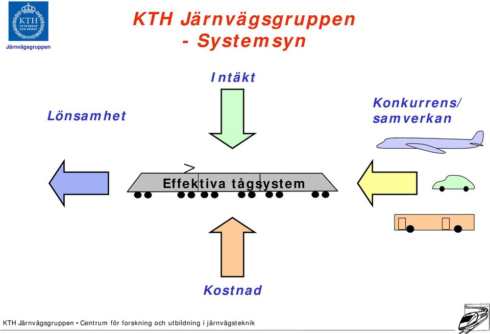 Lönsamhet Konkurrens/