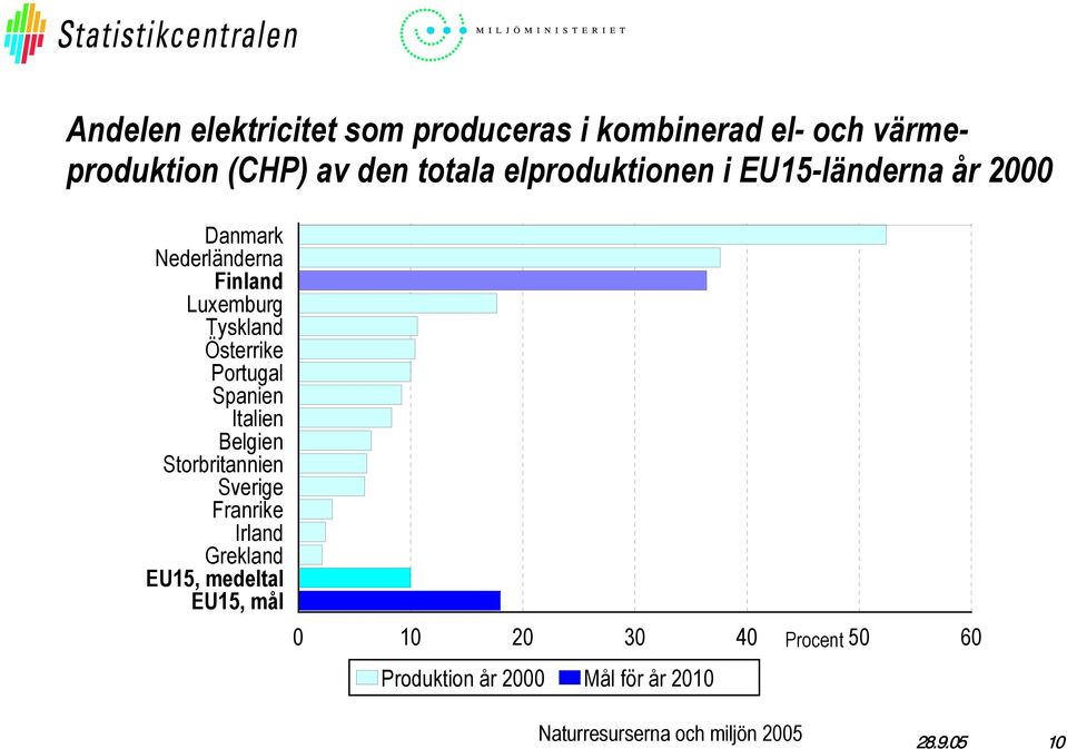 Tyskland Österrike Portugal Spanien Italien Belgien Storbritannien Sverige Franrike