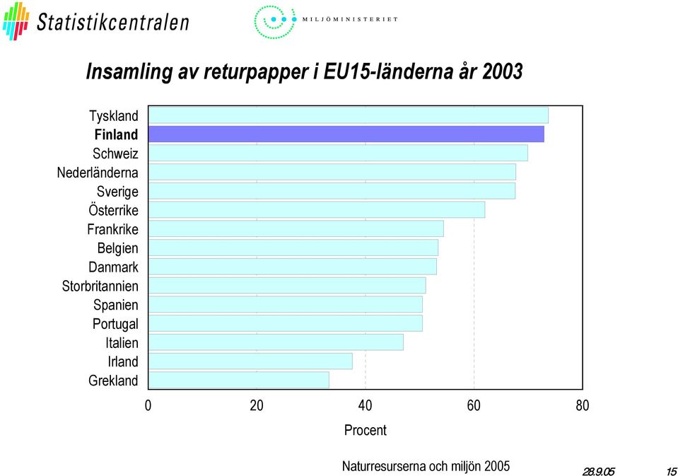Österrike Frankrike Belgien Danmark Storbritannien