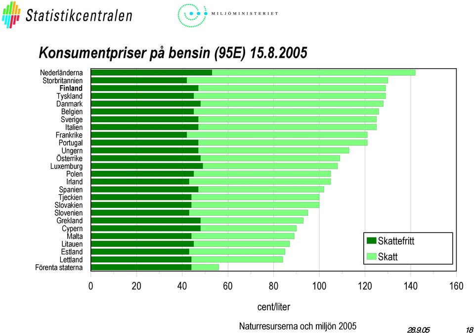 Frankrike Portugal Ungern Österrike Luxemburg Polen Irland Spanien Tjeckien
