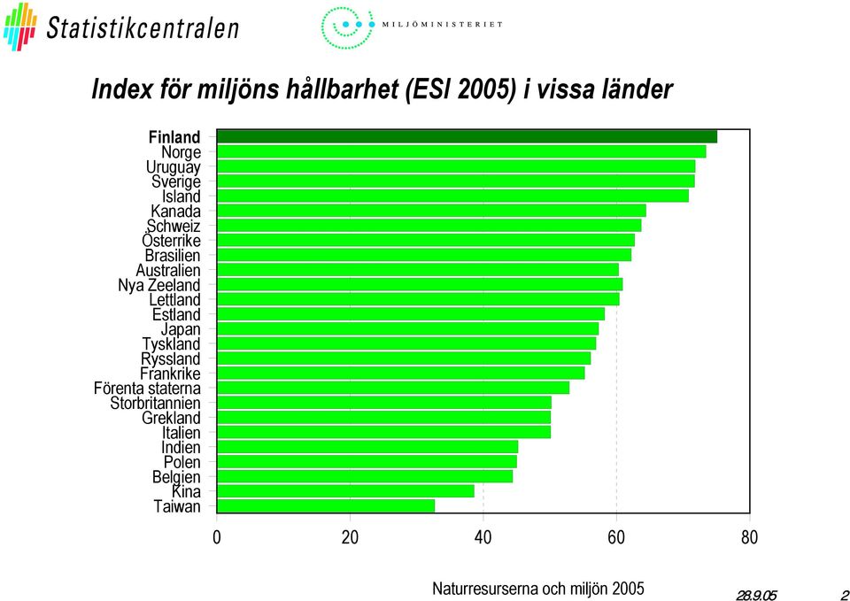 Nya Zeeland Lettland Estland Japan Tyskland Ryssland Frankrike Förenta