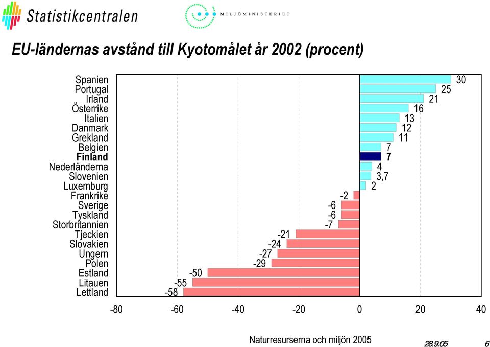 Frankrike Sverige Tyskland Storbritannien Tjeckien Slovakien Ungern Polen Estland