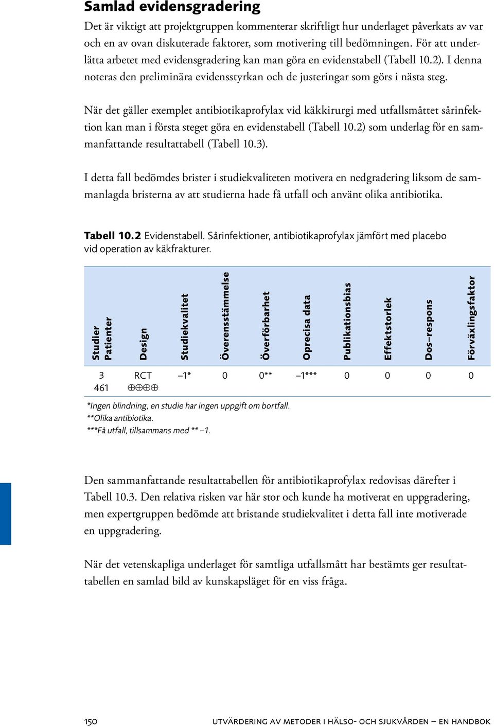 När det gäller exemplet antibiotikaprofylax vid käkkirurgi med utfallsmåttet sårinfektion kan man i första steget göra en evidenstabell (Tabell 10.