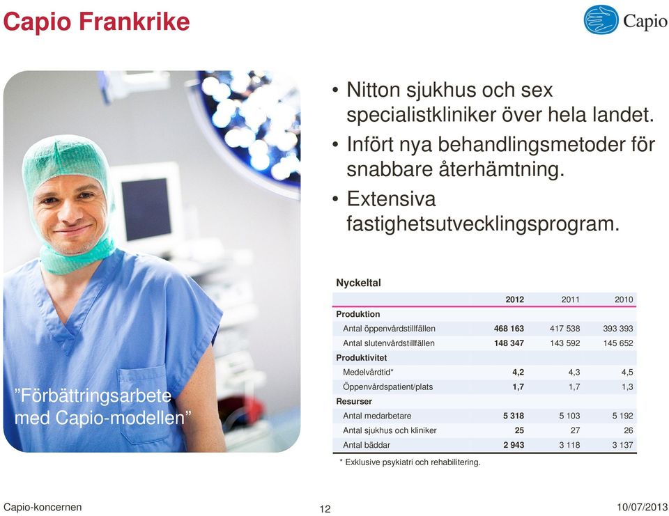 2012 2011 2010 Antal öppenvårdstillfällen 468 163 417 538 393 393 Antal slutenvårdstillfällen 148 347 143 592 145 652 Produktivitet