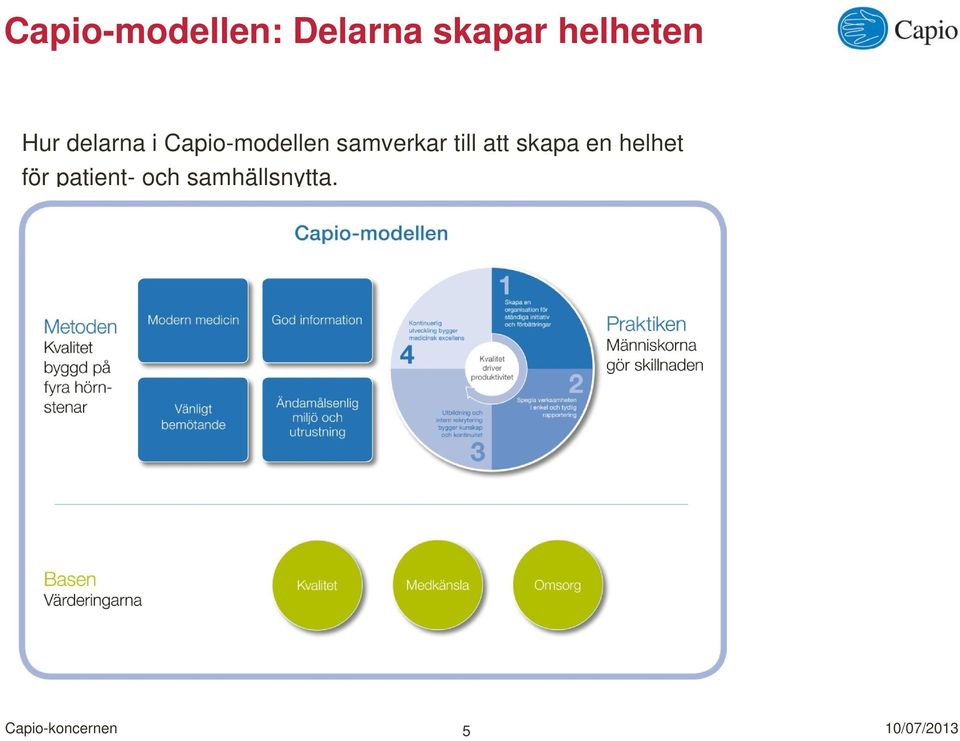 Capio-modellen samverkar till att