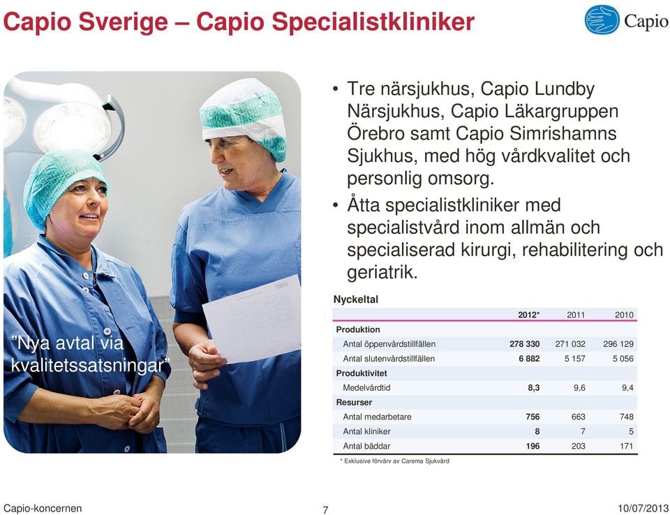 2012* 2011 2010 Nya avtal via kvalitetssatsningar Antal öppenvårdstillfällen 278 330 271 032 296 129 Antal slutenvårdstillfällen 6 882 5 157 5 056