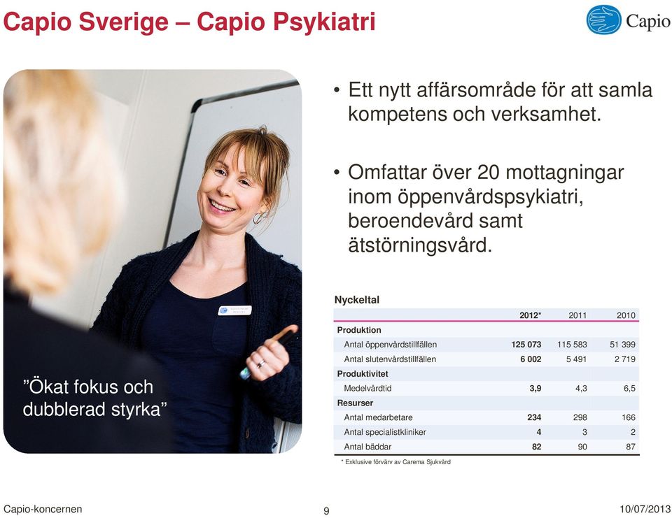 Ökat fokus och dubblerad styrka 2012* 2011 2010 Antal öppenvårdstillfällen 125 073 115 583 51 399 Antal