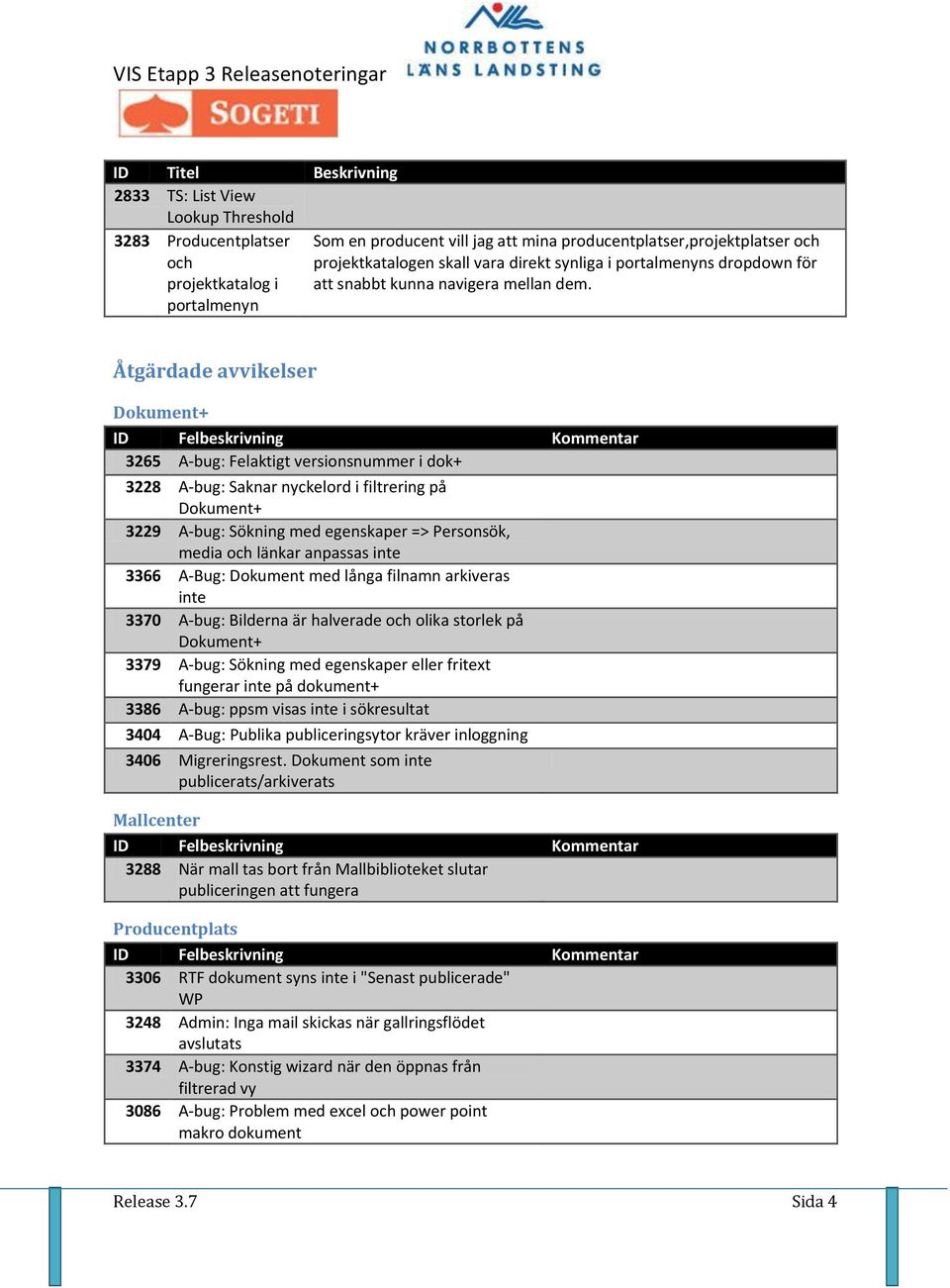 Åtgärdade avvikelser 3265 A-bug: Felaktigt versionsnummer i dok+ 3228 A-bug: Saknar nyckelord i filtrering på 3229 A-bug: Sökning med egenskaper => Personsök, media och länkar anpassas inte 3366