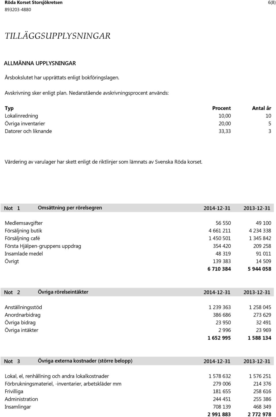 som lämnats av Svenska Röda korset.