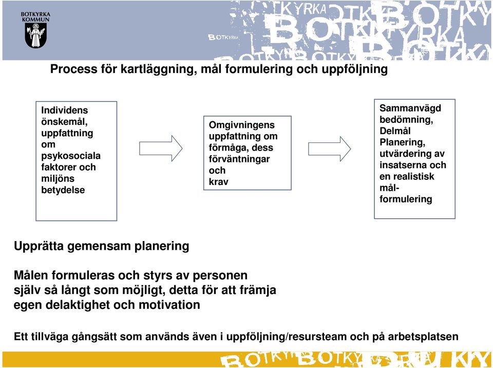 insatserna och en realistisk målformulering Upprätta gemensam planering Målen formuleras och styrs av personen själv så långt som