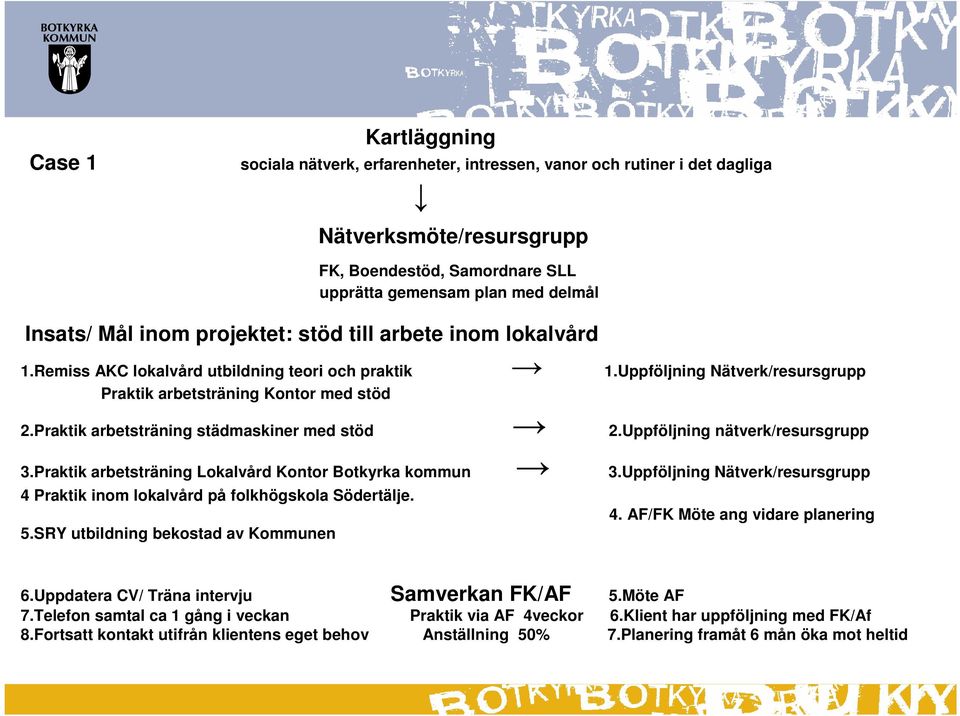 Praktik arbetsträning städmaskiner med stöd 2.Uppföljning nätverk/resursgrupp 3.Praktik arbetsträning Lokalvård Kontor Botkyrka kommun 3.