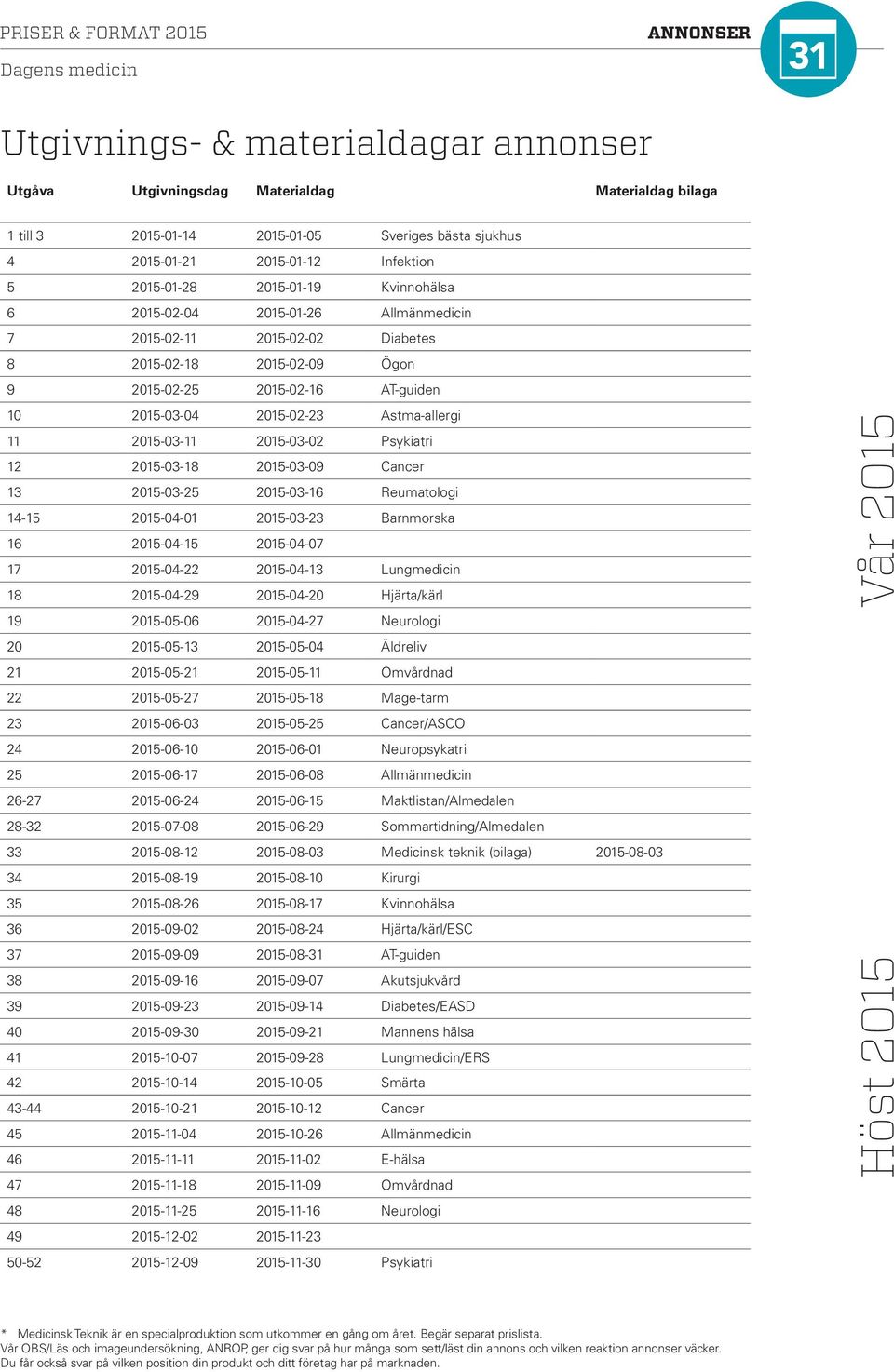 Astma-allergi 11 2015-03-11 2015-03-02 Psykiatri 12 2015-03-18 2015-03-09 Cancer 13 2015-03-25 2015-03-16 Reumatologi 14-15 2015-04-01 2015-03-23 Barnmorska 16 2015-04-15 2015-04-07 17 2015-04-22