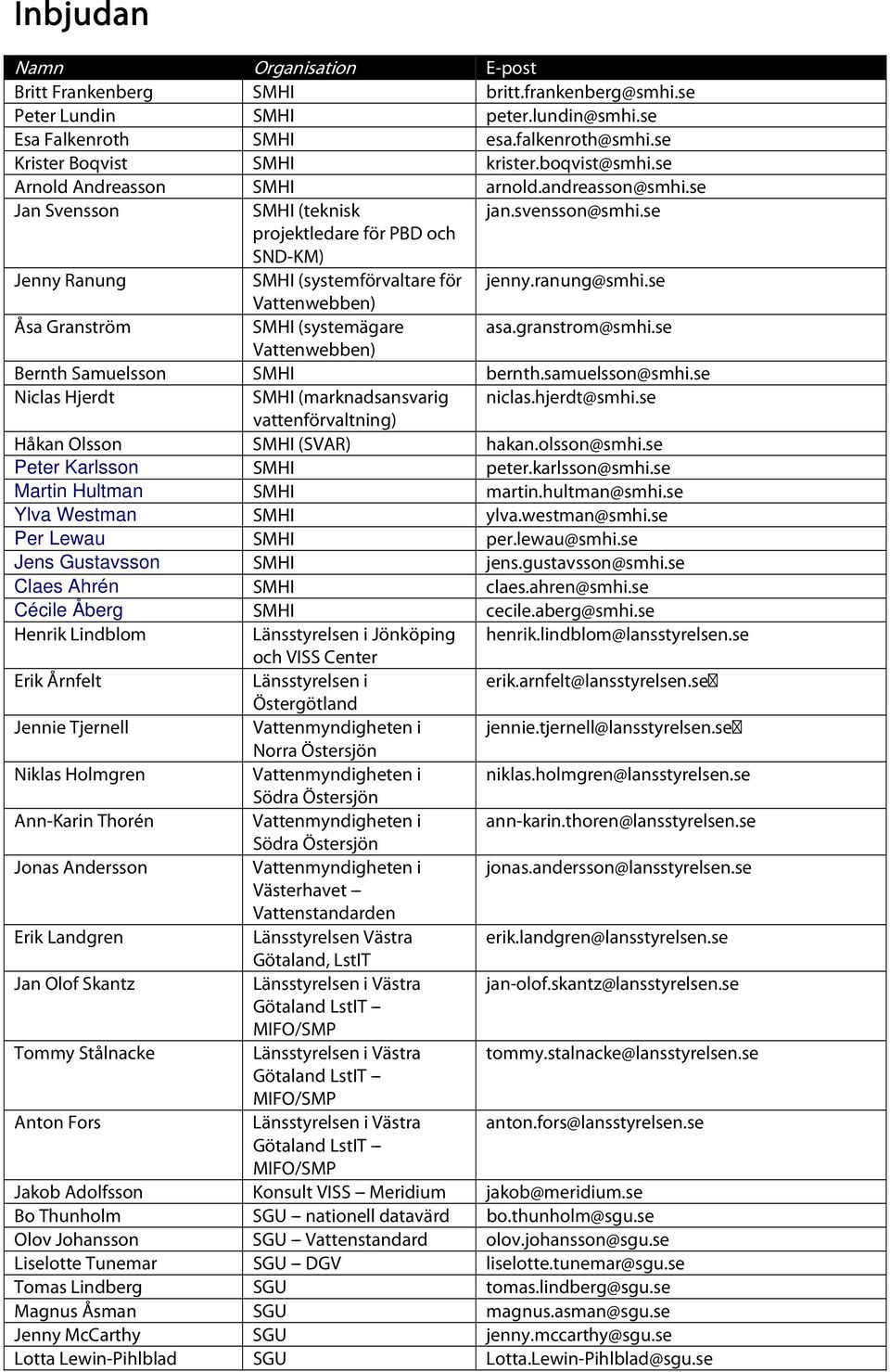 ranung@smhi.se Vattenwebben) Åsa Granström SMHI (systemägare asa.granstrom@smhi.se Vattenwebben) Bernth Samuelsson SMHI bernth.samuelsson@smhi.se Niclas Hjerdt SMHI (marknadsansvarig niclas.