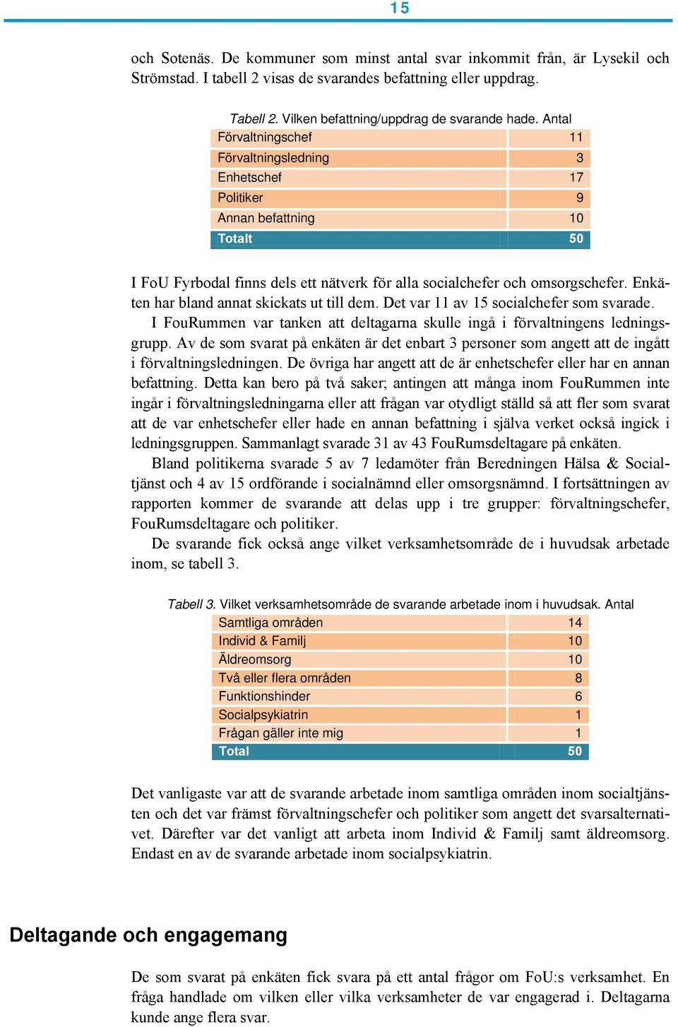 Enkäten har bland annat skickats ut till dem. Det var 11 av 15 socialchefer som svarade. I FouRummen var tanken att deltagarna skulle ingå i förvaltningens ledningsgrupp.