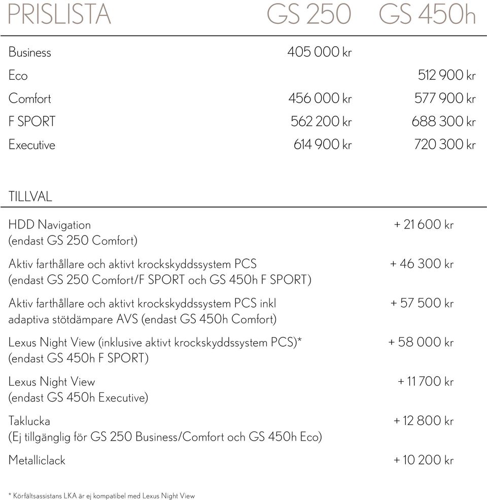 AVS (endast GS 450h Comfort) Lexus Night View (inklusive aktivt krockskyddssystem PCS)* (endast GS 450h F SPORT) Lexus Night View (endast GS 450h Executive) Taklucka (Ej tillgänglig för GS