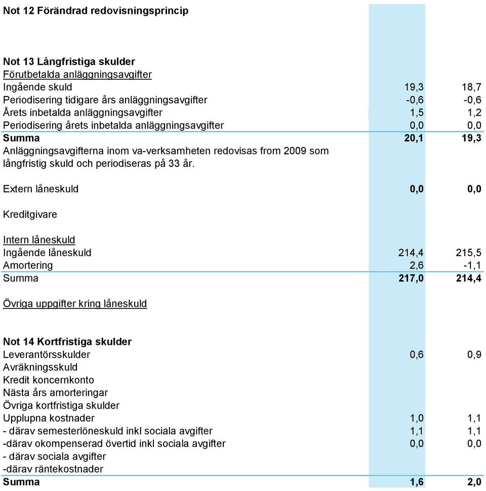 periodiseras på 33 år.