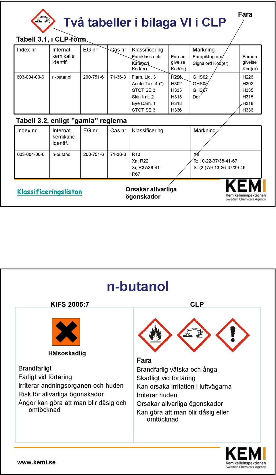 2, enligt gamla reglerna Internat. kemikalie identif.