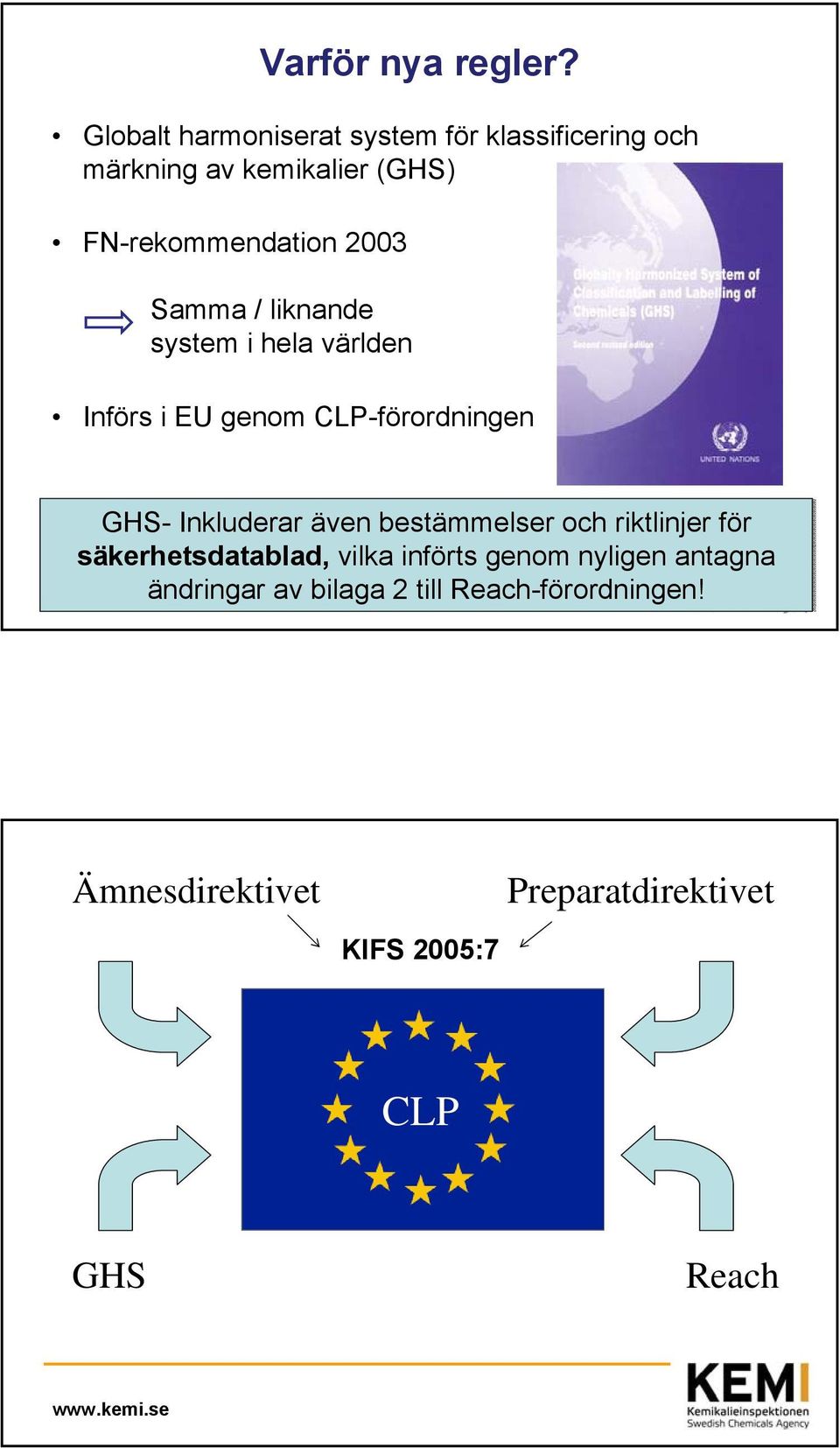Samma / liknande system i hela världen Införs i EU genom CLP-förordningen GHS- Inkluderar även