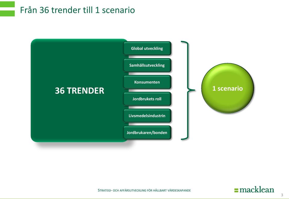 Konsumenten Jordbrukets roll 1 scenario