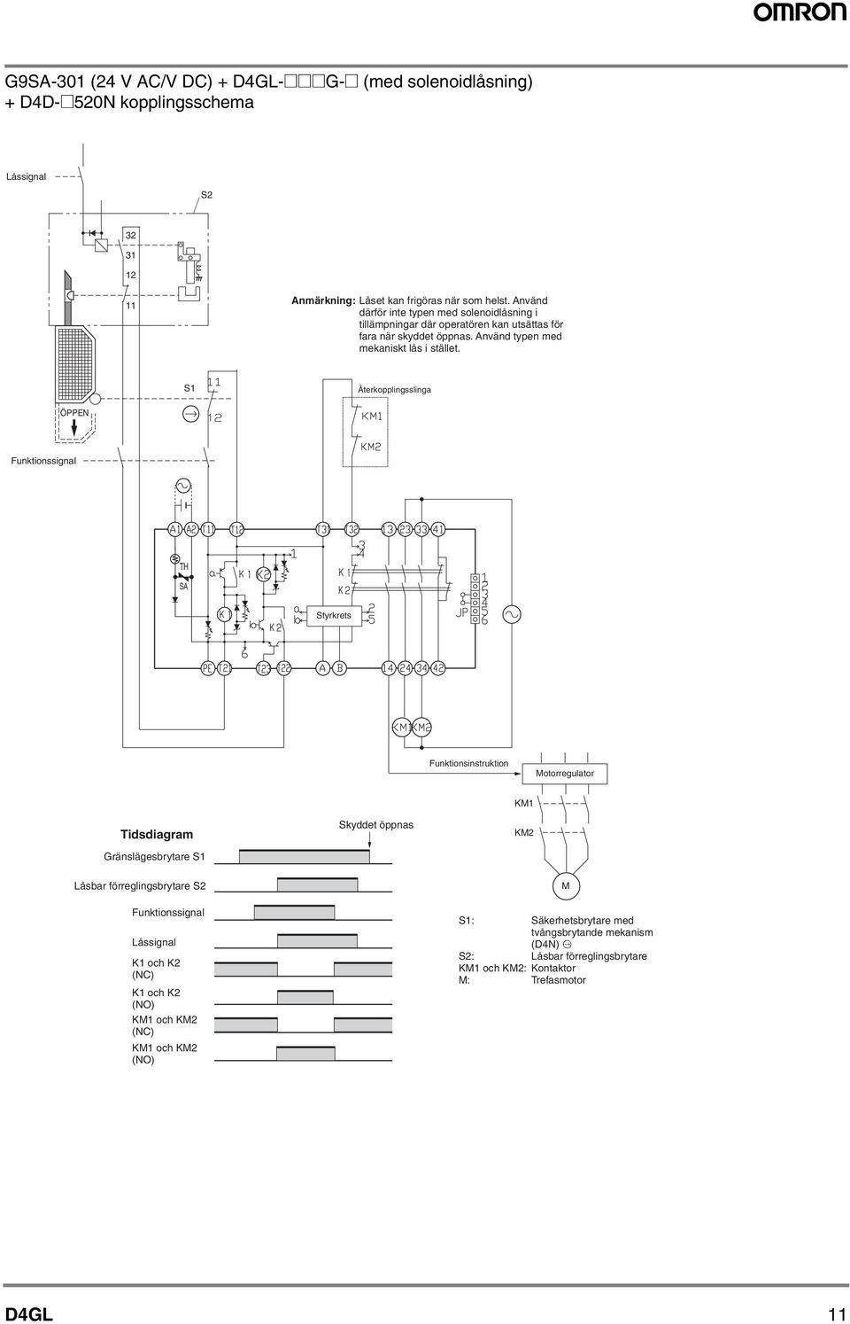 S1 Återkopplingsslinga ÖPPEN Funktionssignal TH SA Styrkrets Funktionsinstruktion Motorregulator Tidsdiagram Gränslägesbrytare S1 Skyddet öppnas KM1 KM2 Låsbar förreglingsbrytare