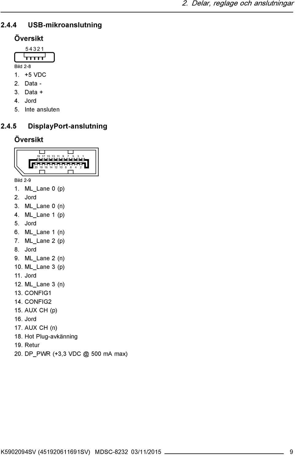 Jord 12. ML_Lane 3 (n) 13. CONFIG1 14. CONFIG2 15. AUX CH (p) 16. Jord 17. AUX CH (n) 18. Hot Plug-avkänning 19. Retur 20.